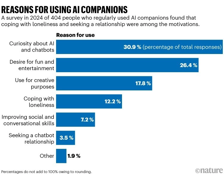 بررسی تأثیر هوش مصنوعی بر سلامت روان 
